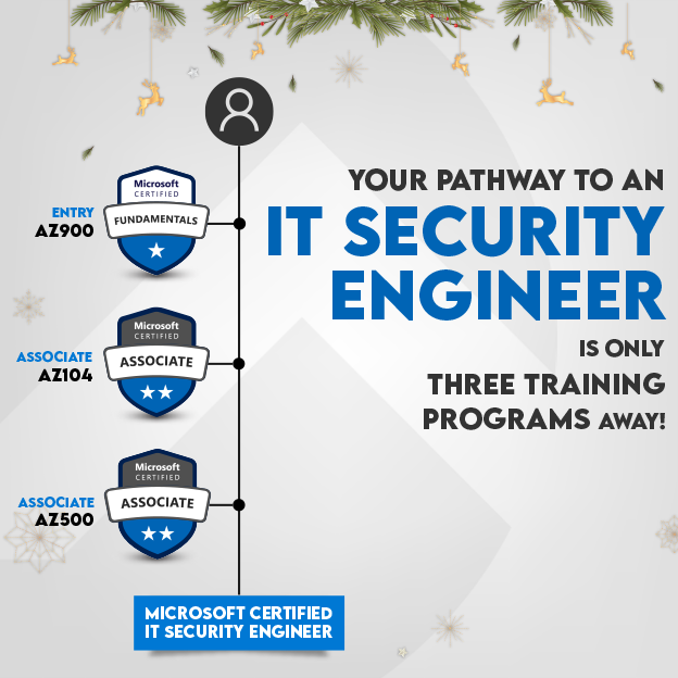 Microsoft Certification Career Paths | Trainocate
